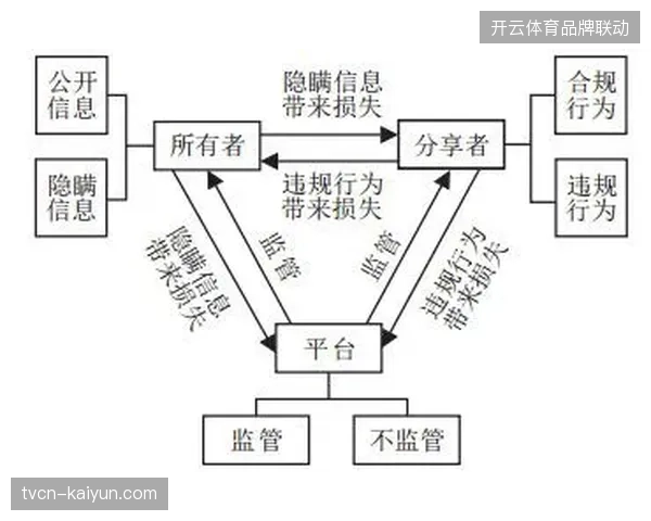 体育赛事赞助模式正从执行服务博弈转移至全周期资产合规竞争